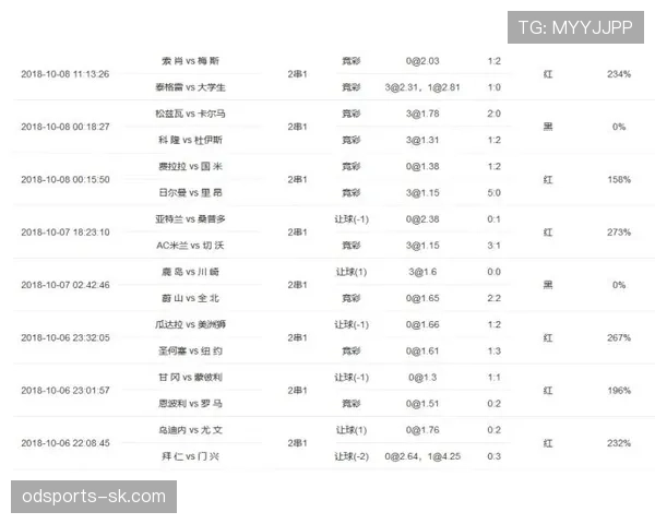 蒙特雷近期多场主场比赛状态稳定,进攻效率提升有助于巩固积分榜位置。 蒙特雷近期多场主场比赛状态稳定,进攻效率提升有助于巩固积分榜位置。