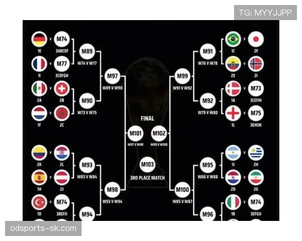 世界杯F组球队实力与出线关系